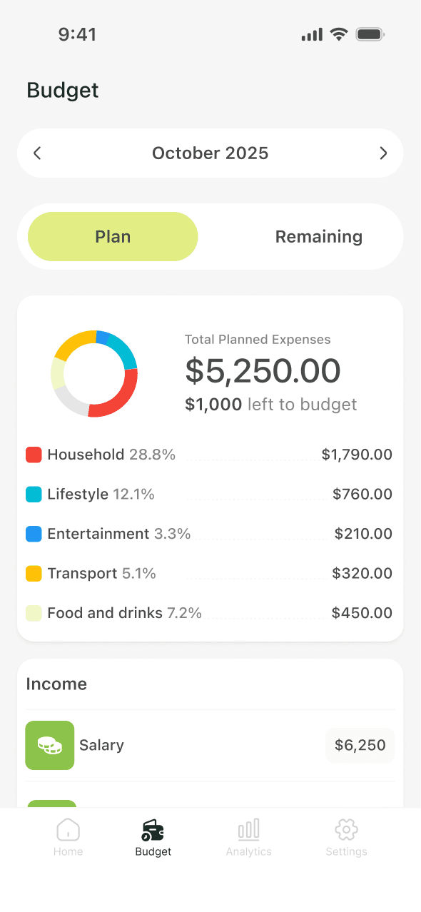 Budget screen background card