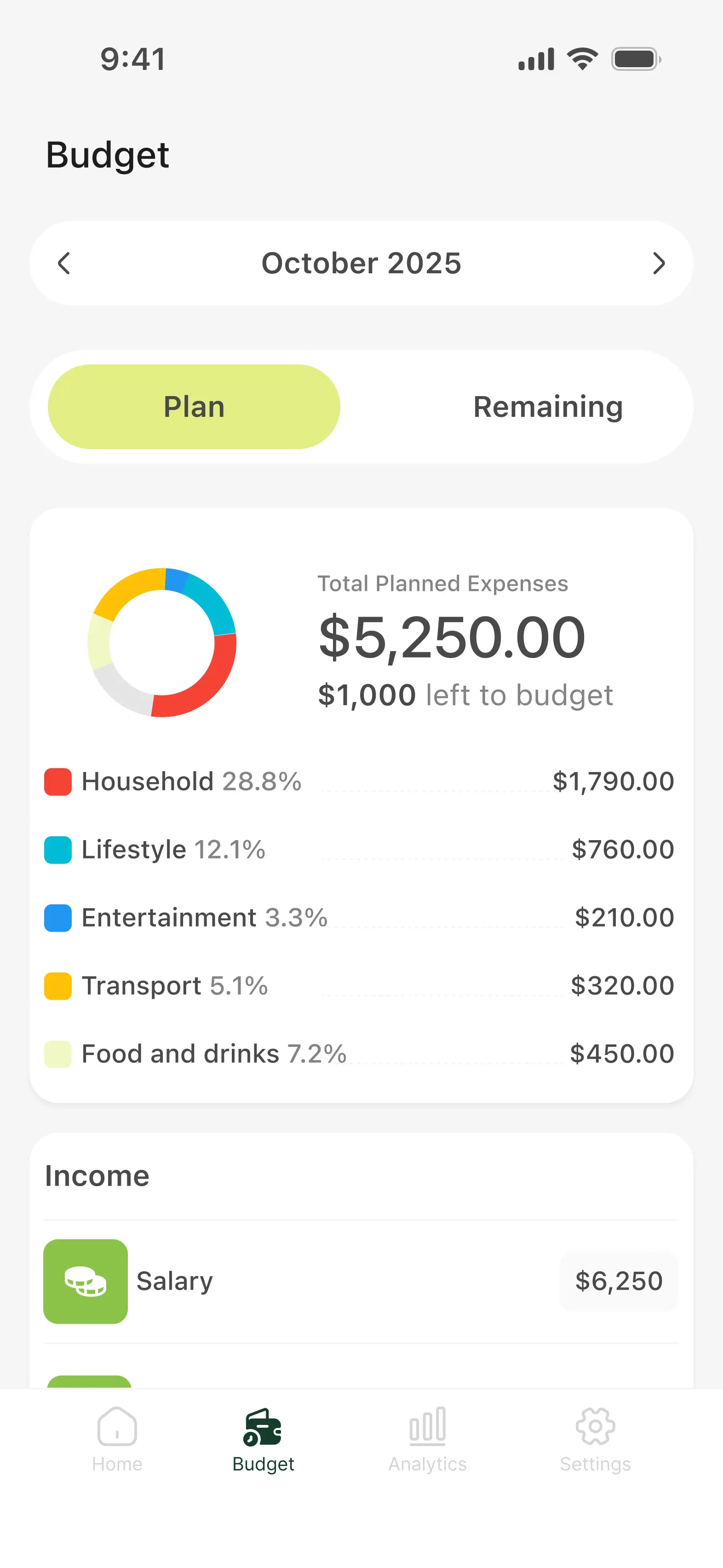 Budget screen foreground card