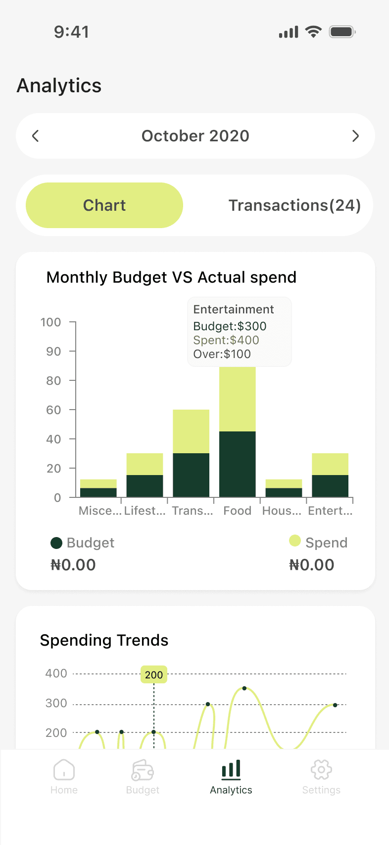 Transaction overview preview background
